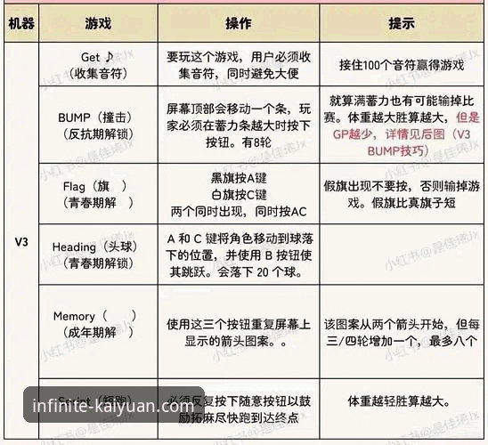 深度揭秘：开元棋牌指尖盛宴背后的体验真相与新手通关指南